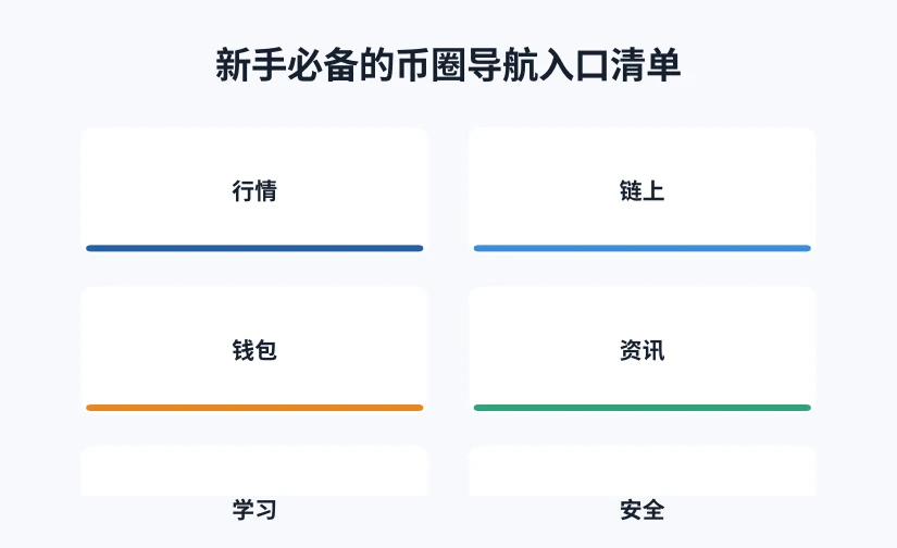 币圈导航新手入口分为行情、链上、钱包、资讯、学习、安全六类